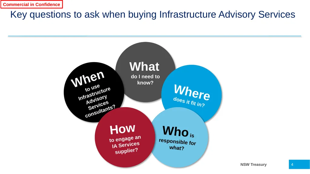 Infrastructure Advisory Best Practice Buyer’s - slide 4 of 40