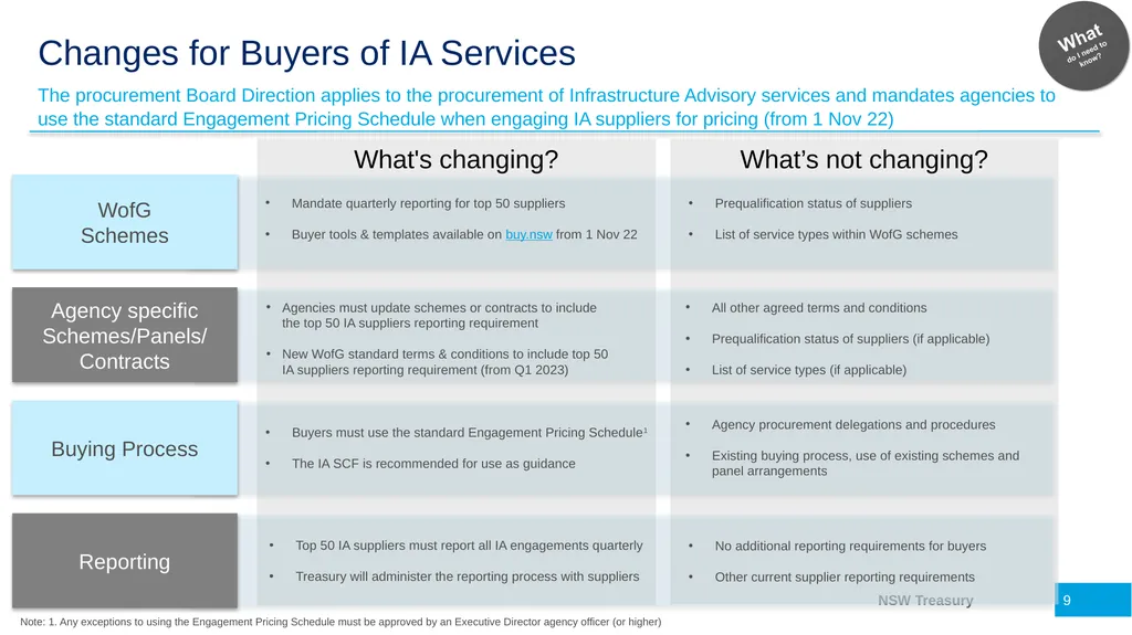 Infrastructure Advisory Best Practice Buyer’s - slide 9 of 40