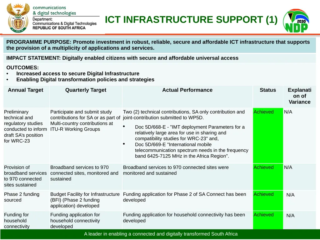 PRESENTATION TO THE PORTFOLIO COMMITTEE ON - slide 20 of 31