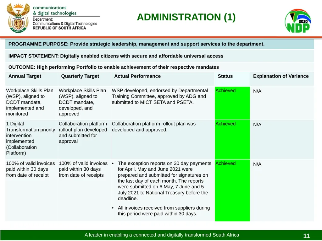 PRESENTATION TO THE PORTFOLIO COMMITTEE ON - slide 11 of 31