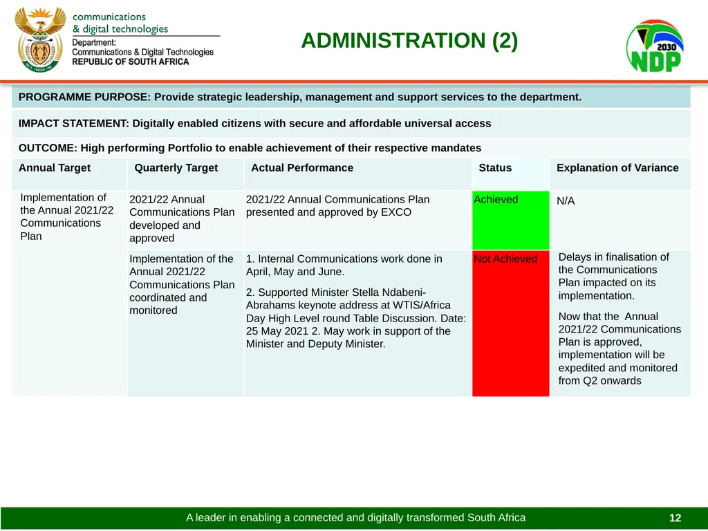 PRESENTATION TO THE PORTFOLIO COMMITTEE ON - slide 12 of 31