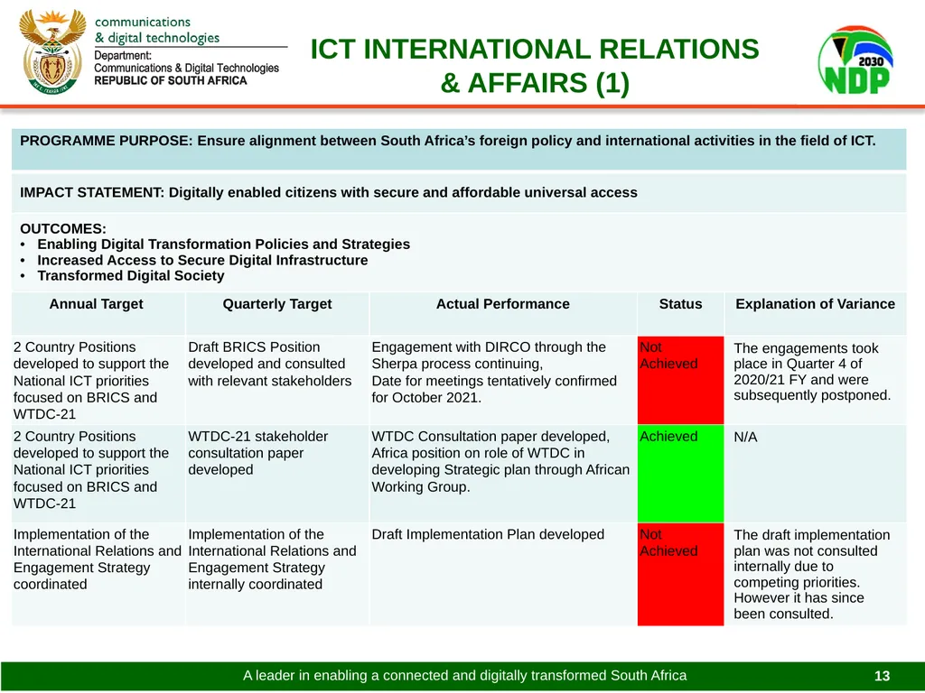 PRESENTATION TO THE PORTFOLIO COMMITTEE ON - slide 13 of 31