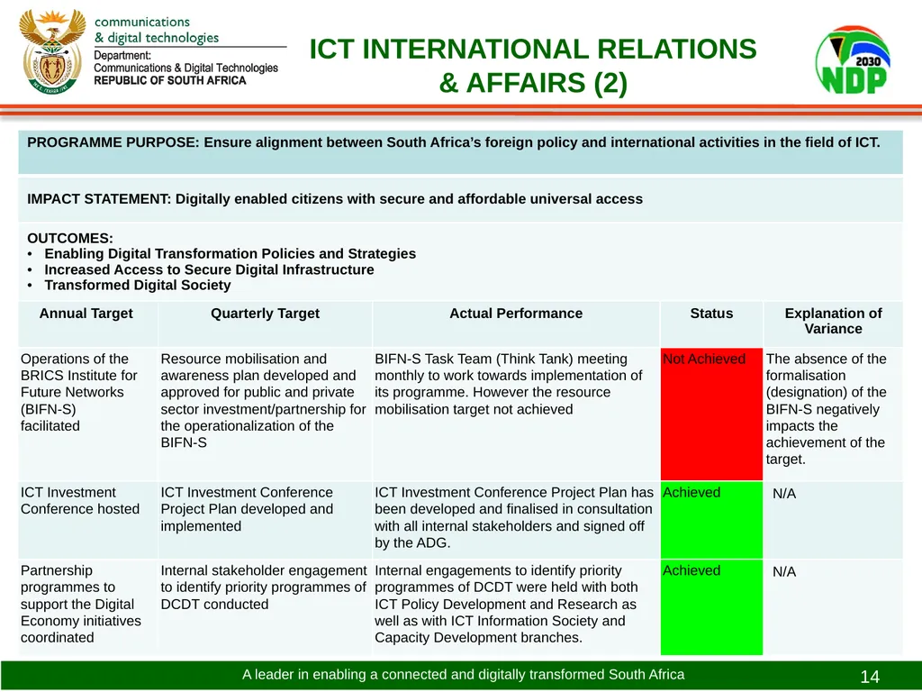 PRESENTATION TO THE PORTFOLIO COMMITTEE ON - slide 14 of 31