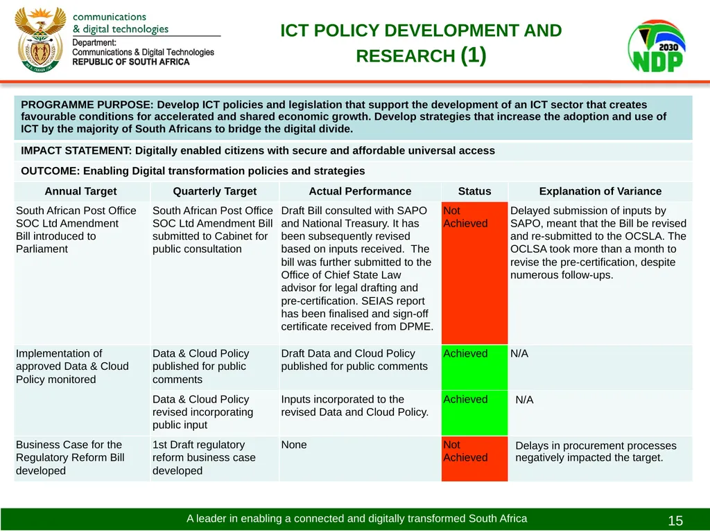 PRESENTATION TO THE PORTFOLIO COMMITTEE ON - slide 15 of 31