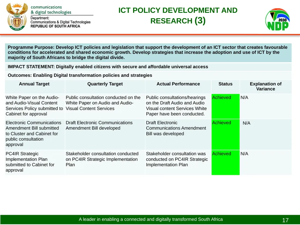 PRESENTATION TO THE PORTFOLIO COMMITTEE ON - slide 17 of 31