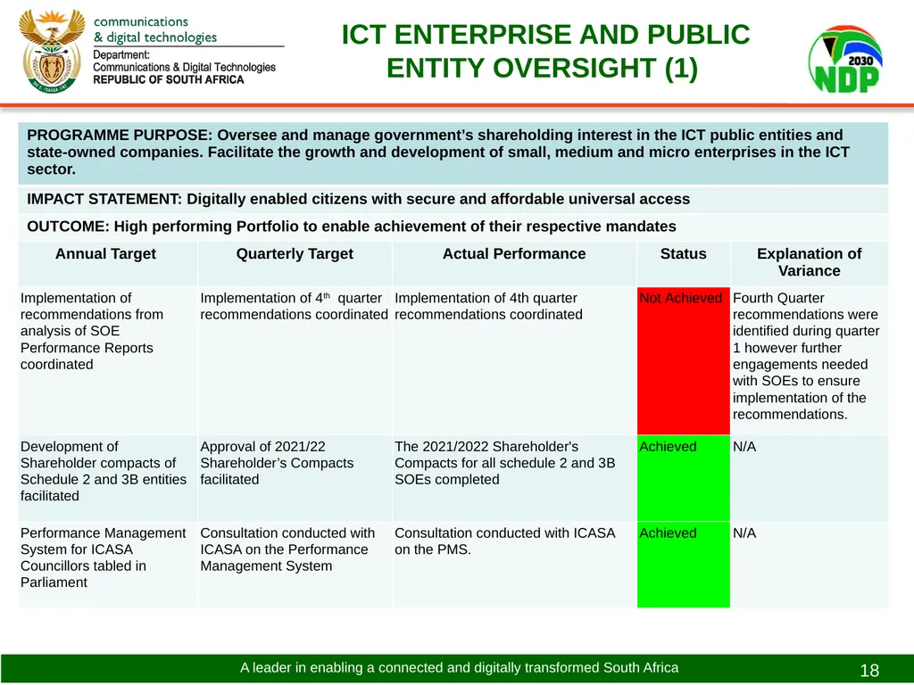 PRESENTATION TO THE PORTFOLIO COMMITTEE ON - slide 18 of 31