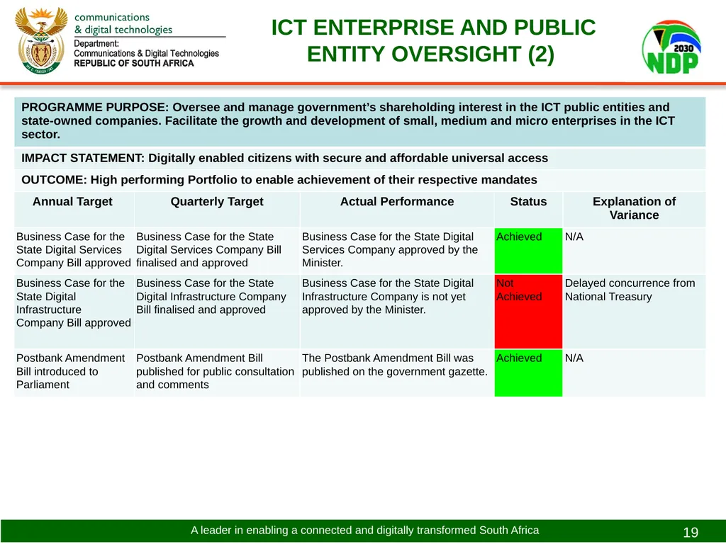 PRESENTATION TO THE PORTFOLIO COMMITTEE ON - slide 19 of 31