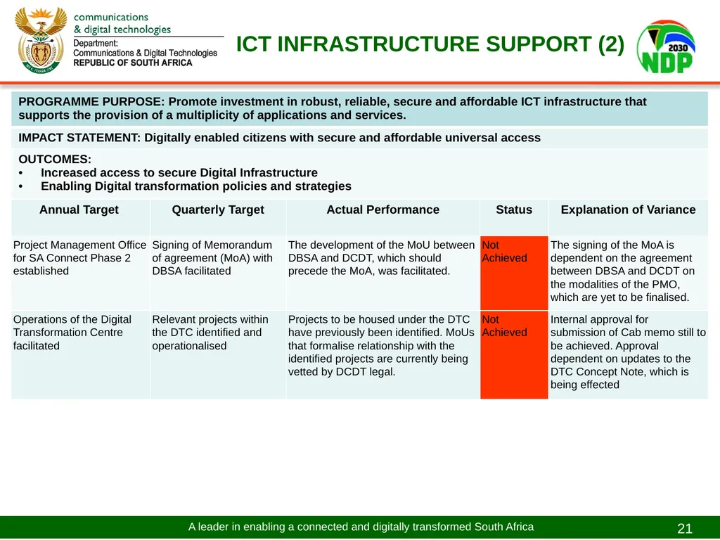 PRESENTATION TO THE PORTFOLIO COMMITTEE ON - slide 21 of 31