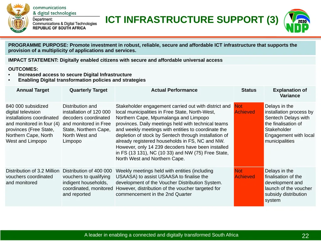 PRESENTATION TO THE PORTFOLIO COMMITTEE ON - slide 22 of 31