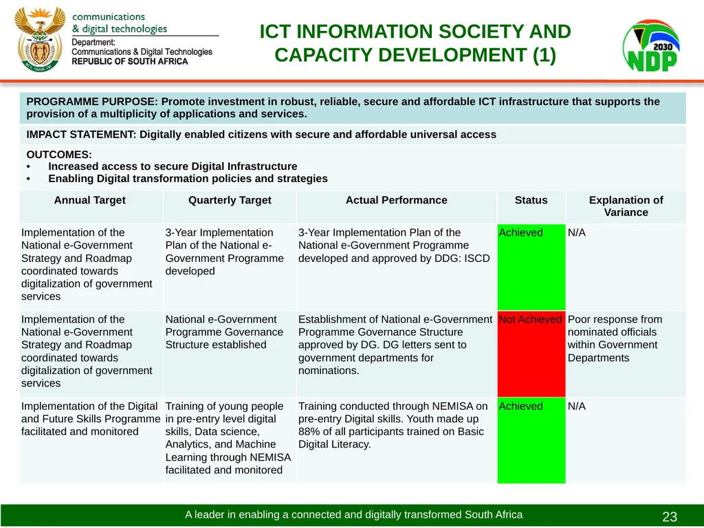PRESENTATION TO THE PORTFOLIO COMMITTEE ON - slide 23 of 31
