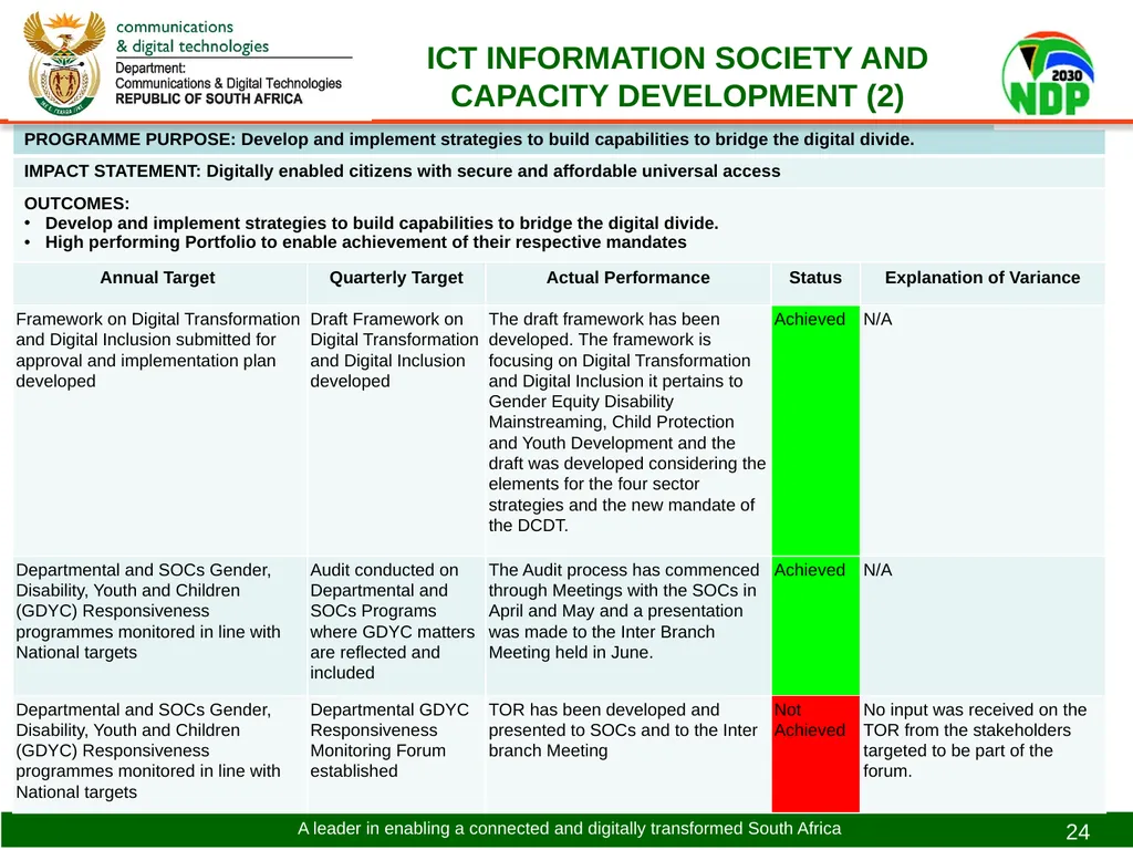 PRESENTATION TO THE PORTFOLIO COMMITTEE ON - slide 24 of 31