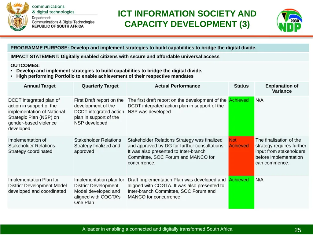 PRESENTATION TO THE PORTFOLIO COMMITTEE ON - slide 25 of 31