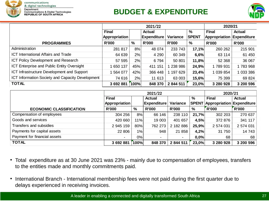 PRESENTATION TO THE PORTFOLIO COMMITTEE ON - slide 27 of 31