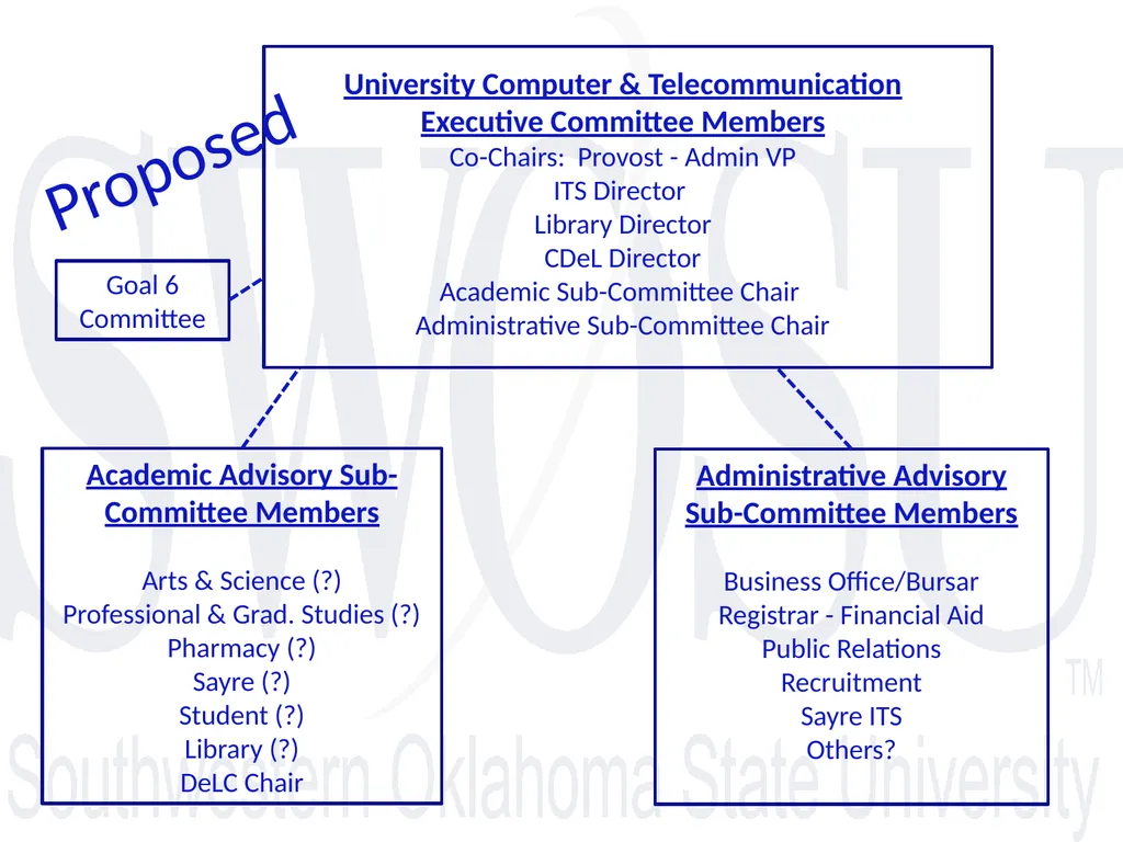 Optimize technology to meet the educational and - slide 9 of 15