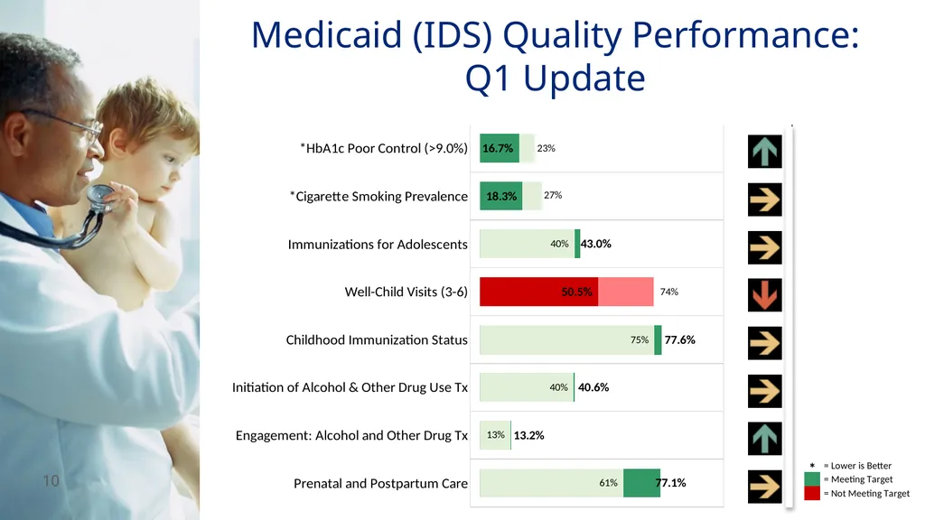 PRESENTED BY: OHSU HEALTH SERVICES TEAM Provider - slide 10 of 45