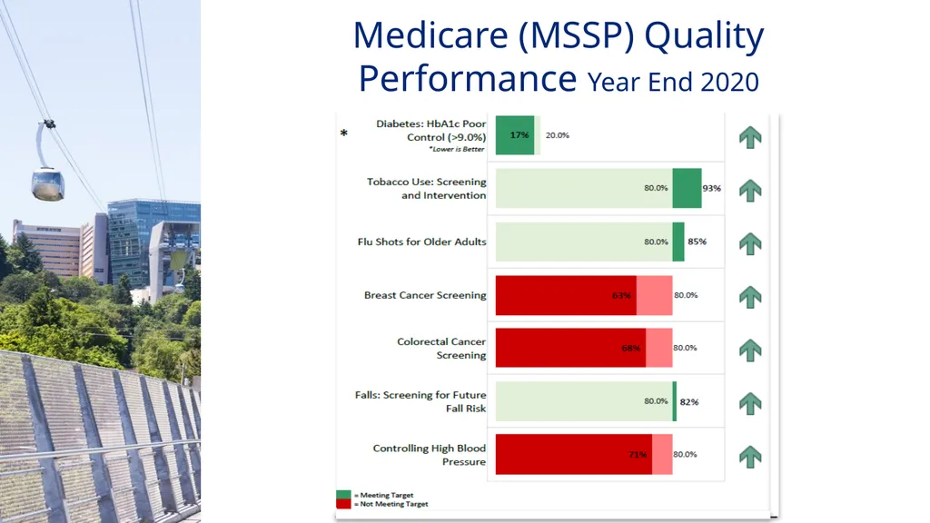PRESENTED BY: OHSU HEALTH SERVICES TEAM Provider - slide 12 of 45
