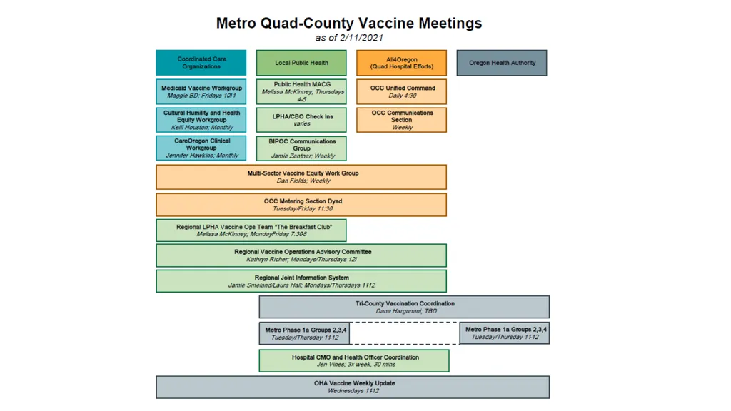 PRESENTED BY: OHSU HEALTH SERVICES TEAM Provider - slide 5 of 45