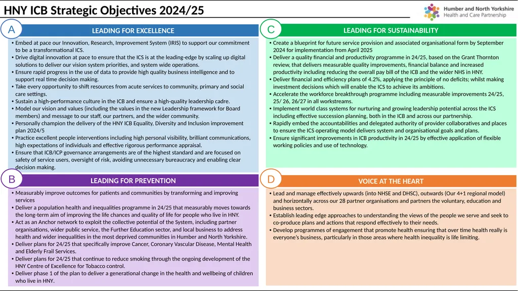 Humber and North Yorkshire ICB Board Assurance - slide 21 of 26