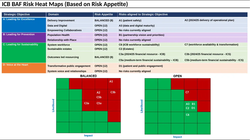 Humber and North Yorkshire ICB Board Assurance - slide 2 of 26