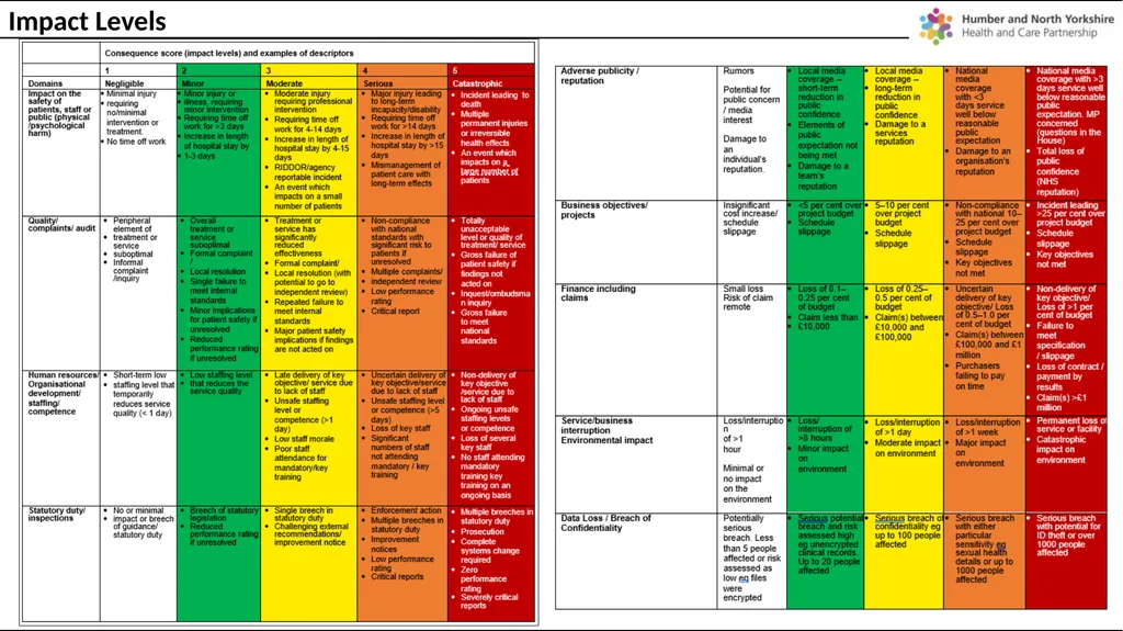 Humber and North Yorkshire ICB Board Assurance - slide 24 of 26
