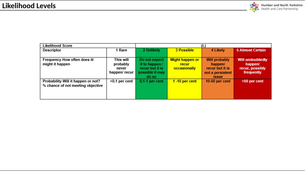 Humber and North Yorkshire ICB Board Assurance - slide 23 of 26