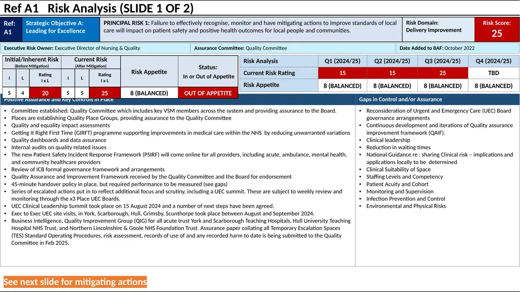 Humber and North Yorkshire ICB Board Assurance - slide 6 of 26