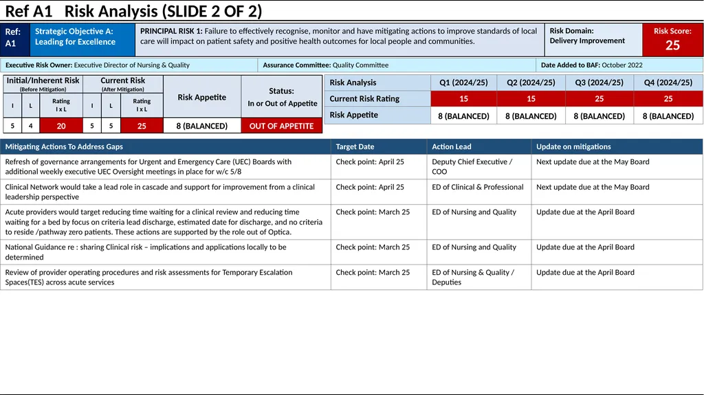 Humber and North Yorkshire ICB Board Assurance - slide 7 of 26