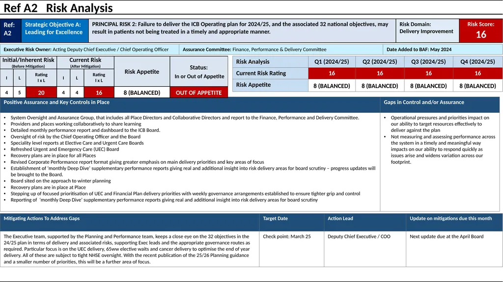 Humber and North Yorkshire ICB Board Assurance - slide 8 of 26