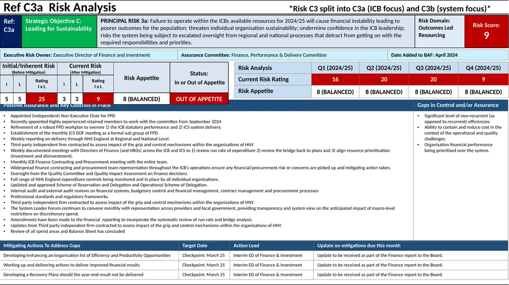Humber and North Yorkshire ICB Board Assurance - slide 12 of 26
