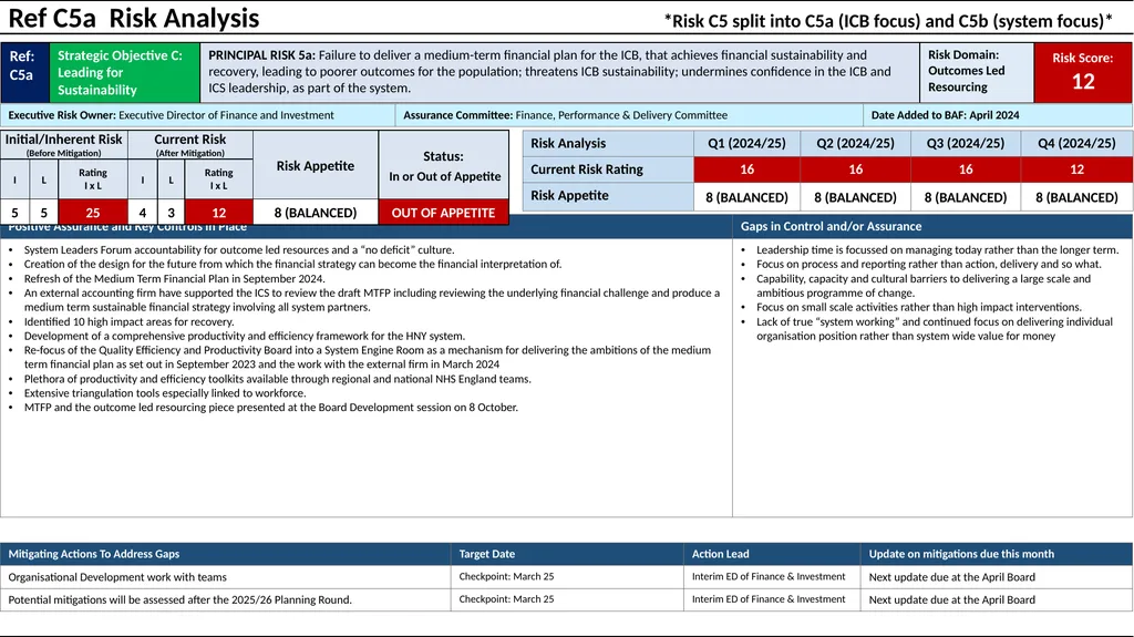 Humber and North Yorkshire ICB Board Assurance - slide 14 of 26
