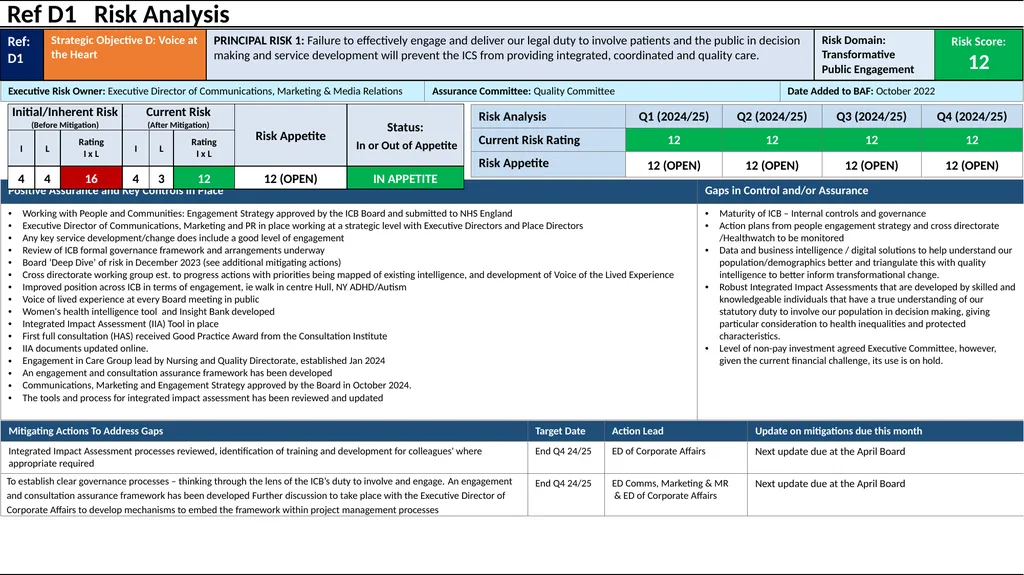 Humber and North Yorkshire ICB Board Assurance - slide 18 of 26