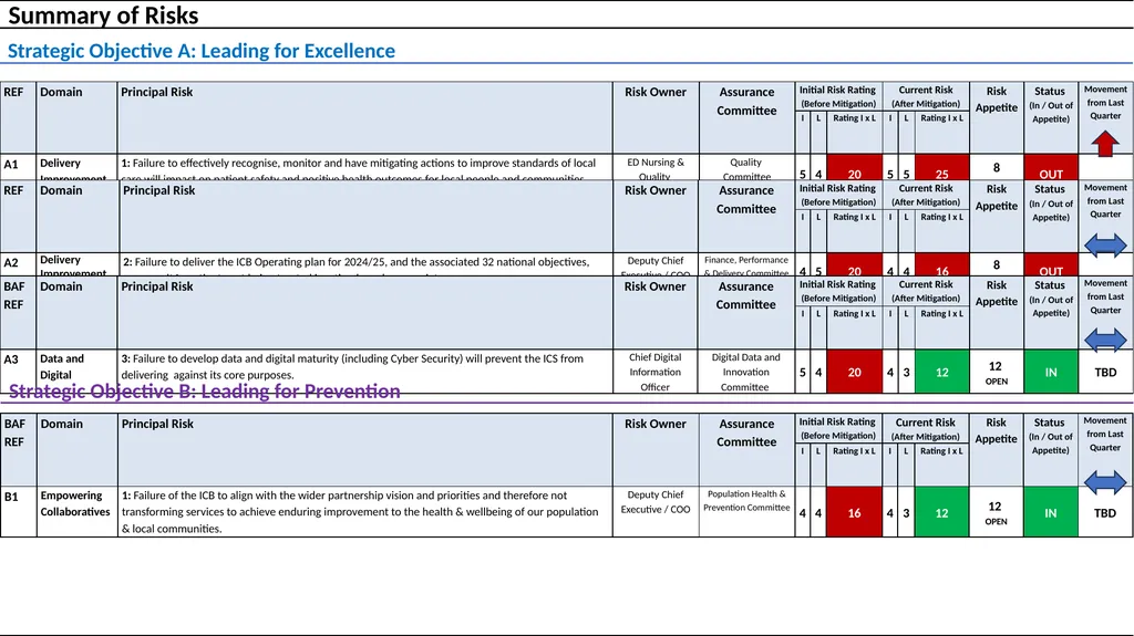 Humber and North Yorkshire ICB Board Assurance - slide 3 of 26