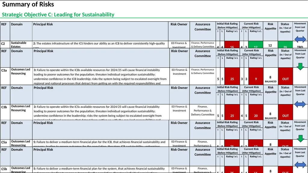 Humber and North Yorkshire ICB Board Assurance - slide 4 of 26