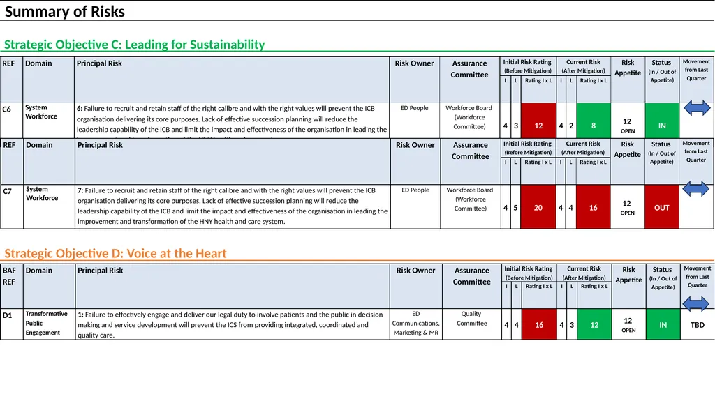 Humber and North Yorkshire ICB Board Assurance - slide 5 of 26