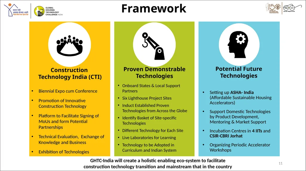 2nd March, 2019 1 - By - Durga Shanker Mishra - slide 11 of 13
