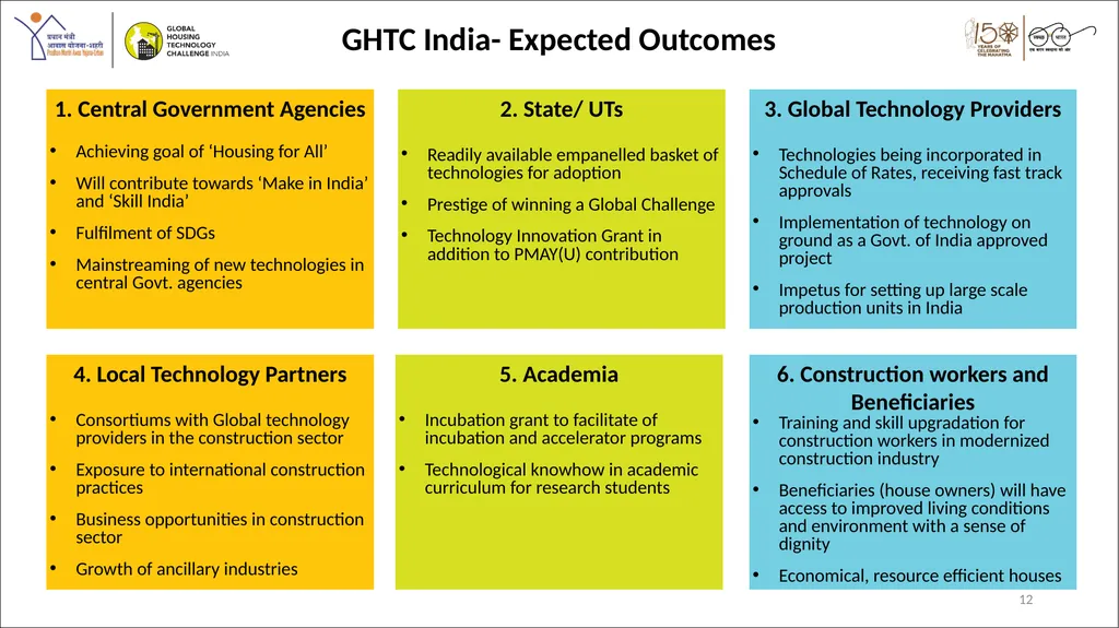 2nd March, 2019 1 - By - Durga Shanker Mishra - slide 12 of 13