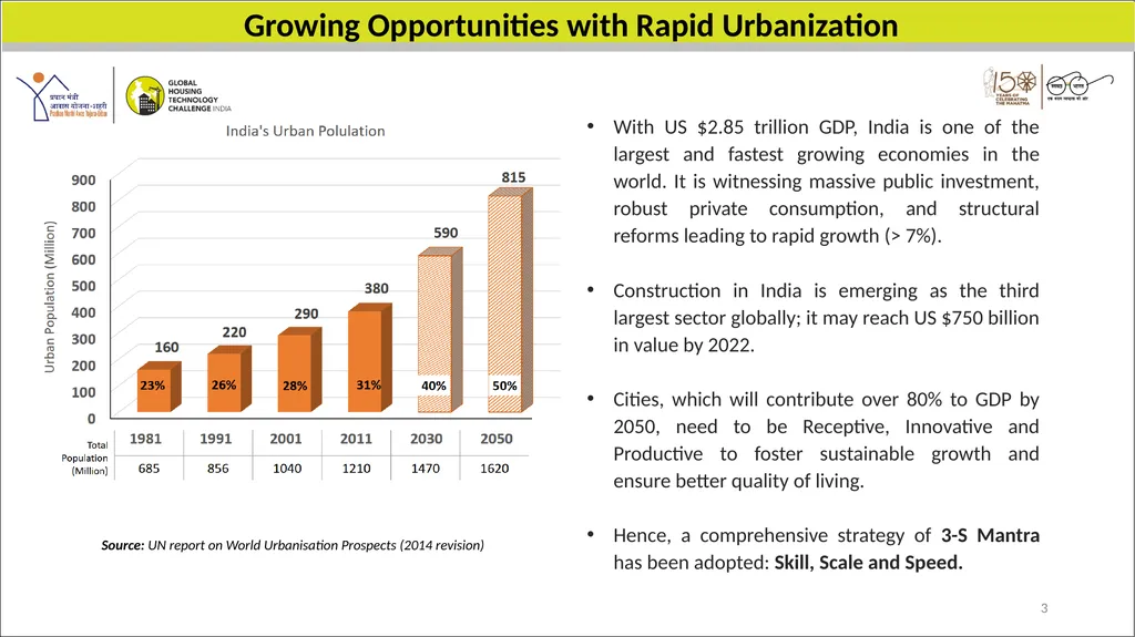 2nd March, 2019 1 - By - Durga Shanker Mishra - slide 3 of 13