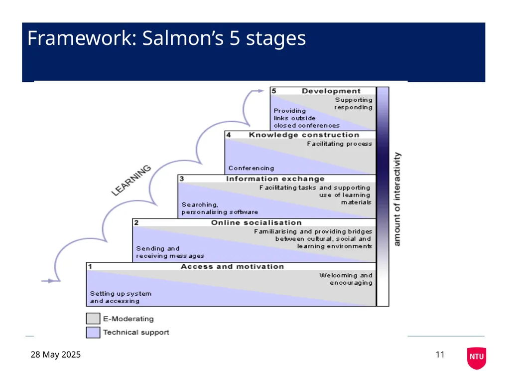 Crossing Boundaries: the Introduction of New - slide 11 of 23