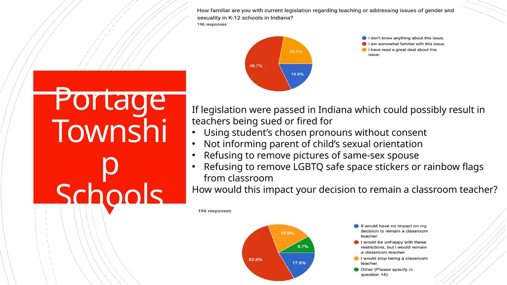 SOCIAL ISSUES IMPACTING THE TEACHER SHORTAGE Jodi - slide 10 of 30