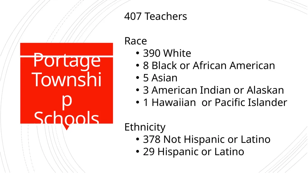 SOCIAL ISSUES IMPACTING THE TEACHER SHORTAGE Jodi - slide 15 of 30
