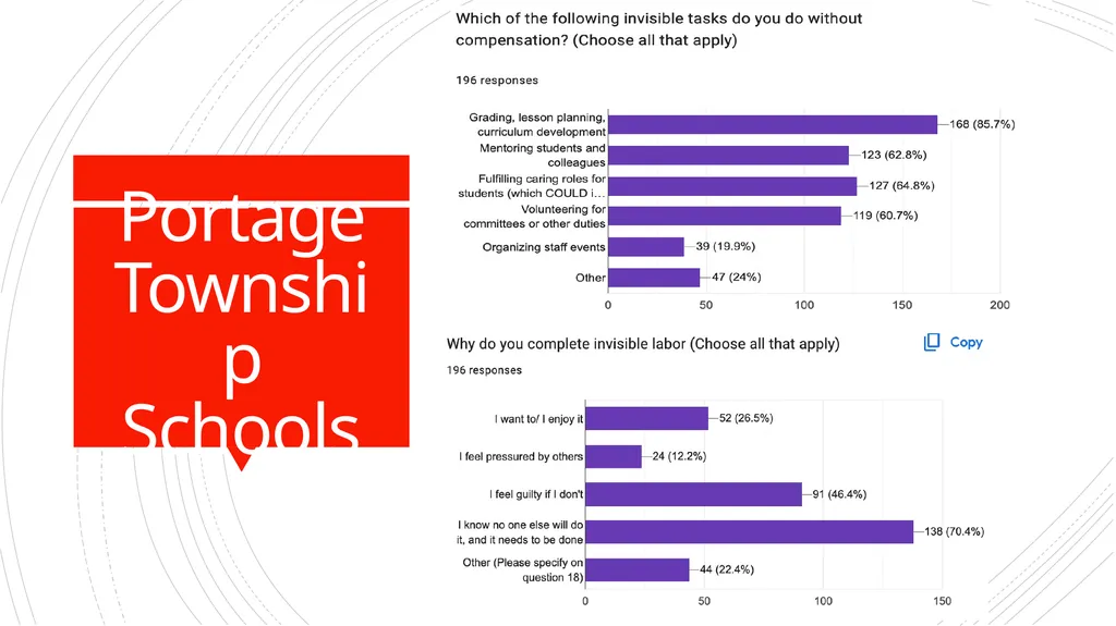 SOCIAL ISSUES IMPACTING THE TEACHER SHORTAGE Jodi - slide 22 of 30