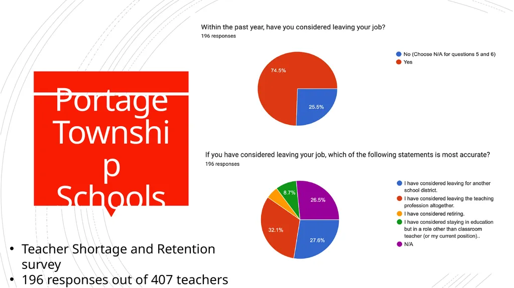 SOCIAL ISSUES IMPACTING THE TEACHER SHORTAGE Jodi - slide 3 of 30