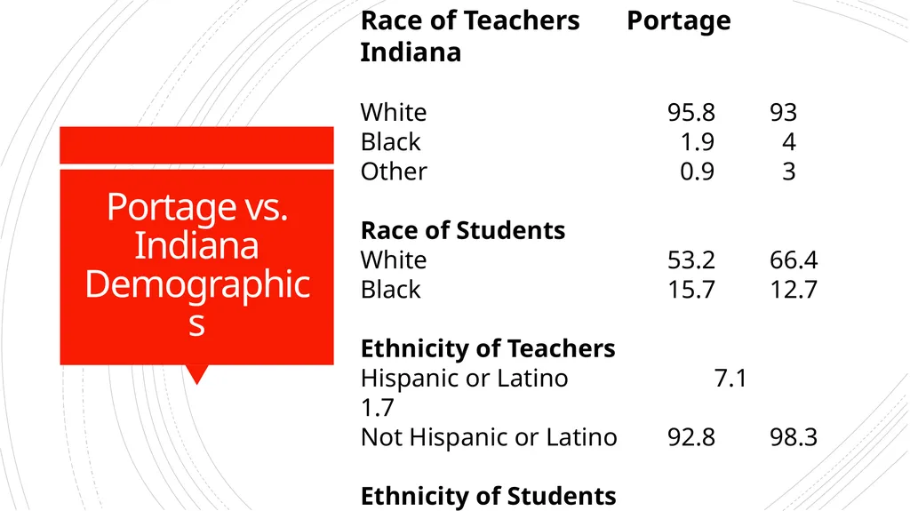 SOCIAL ISSUES IMPACTING THE TEACHER SHORTAGE Jodi - slide 17 of 30