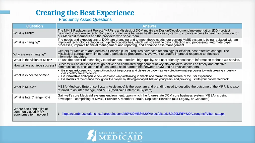 Published as of 9/30/2022 Communications Reference - slide 19 of 25