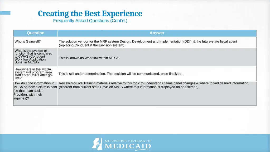Published as of 9/30/2022 Communications Reference - slide 20 of 25