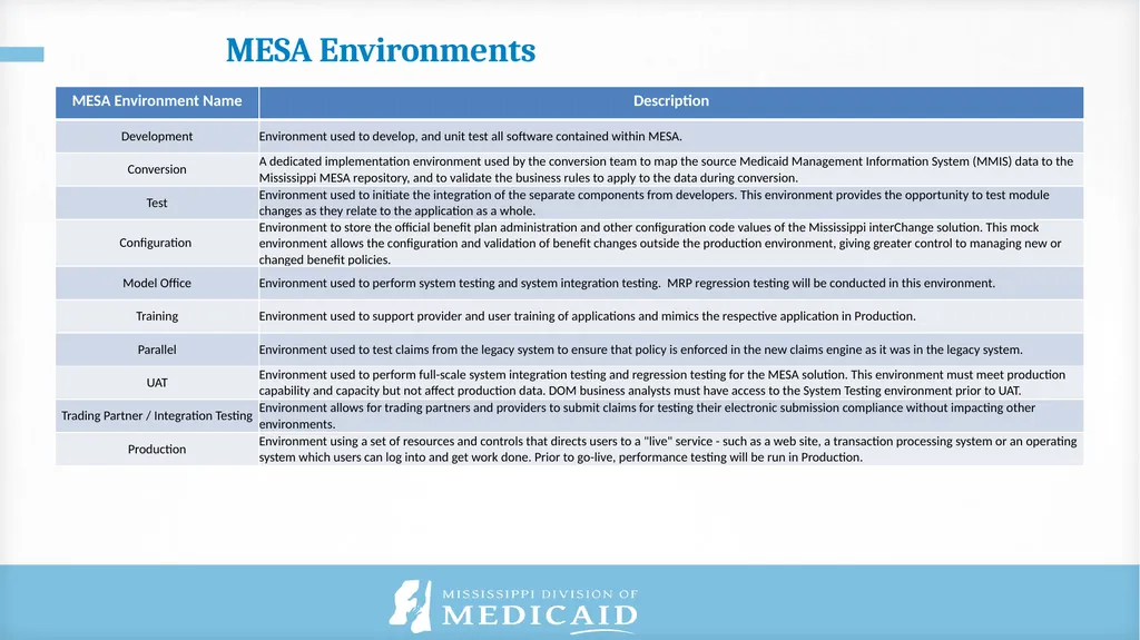 Published as of 9/30/2022 Communications Reference - slide 21 of 25