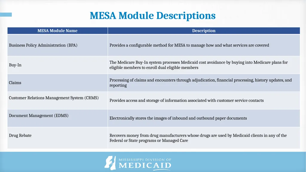 Published as of 9/30/2022 Communications Reference - slide 22 of 25