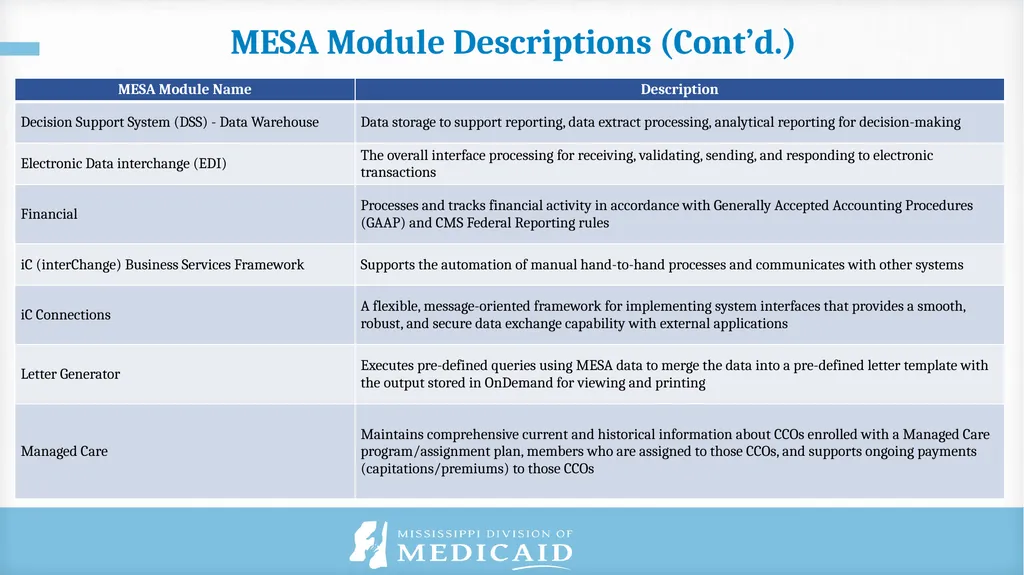 Published as of 9/30/2022 Communications Reference - slide 23 of 25