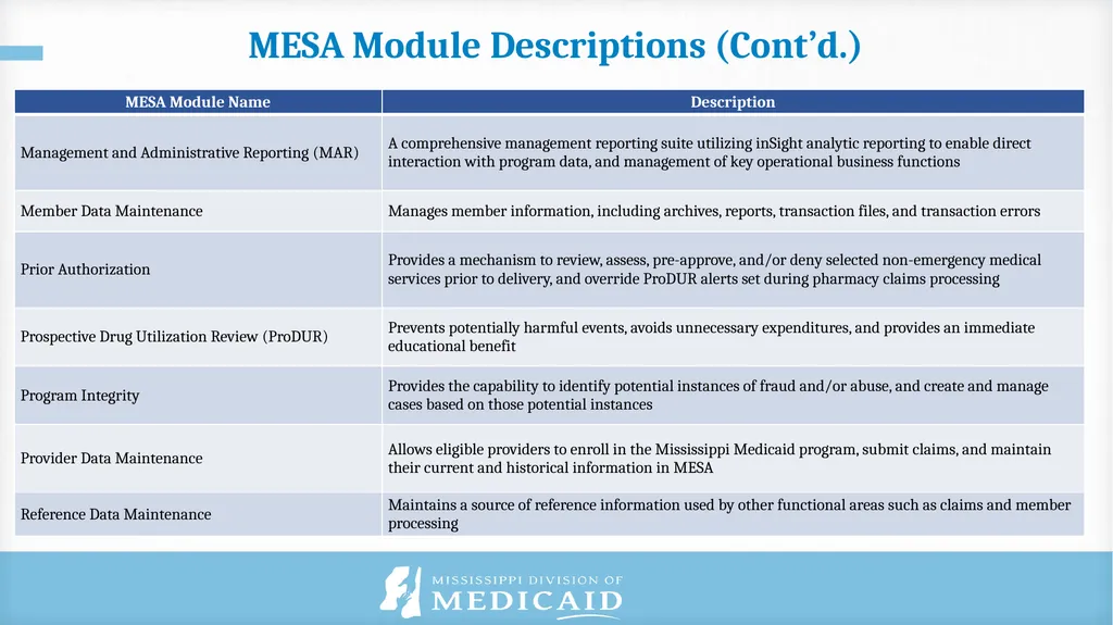 Published as of 9/30/2022 Communications Reference - slide 24 of 25