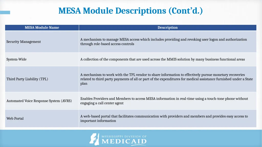 Published as of 9/30/2022 Communications Reference - slide 25 of 25